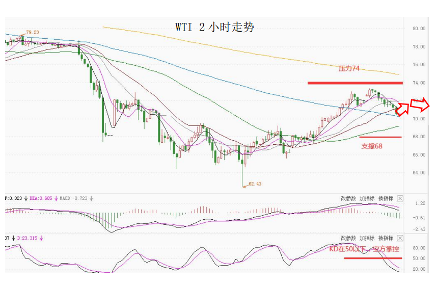 MultiBank大通金融快讯|日内重点关注美国通胀数据