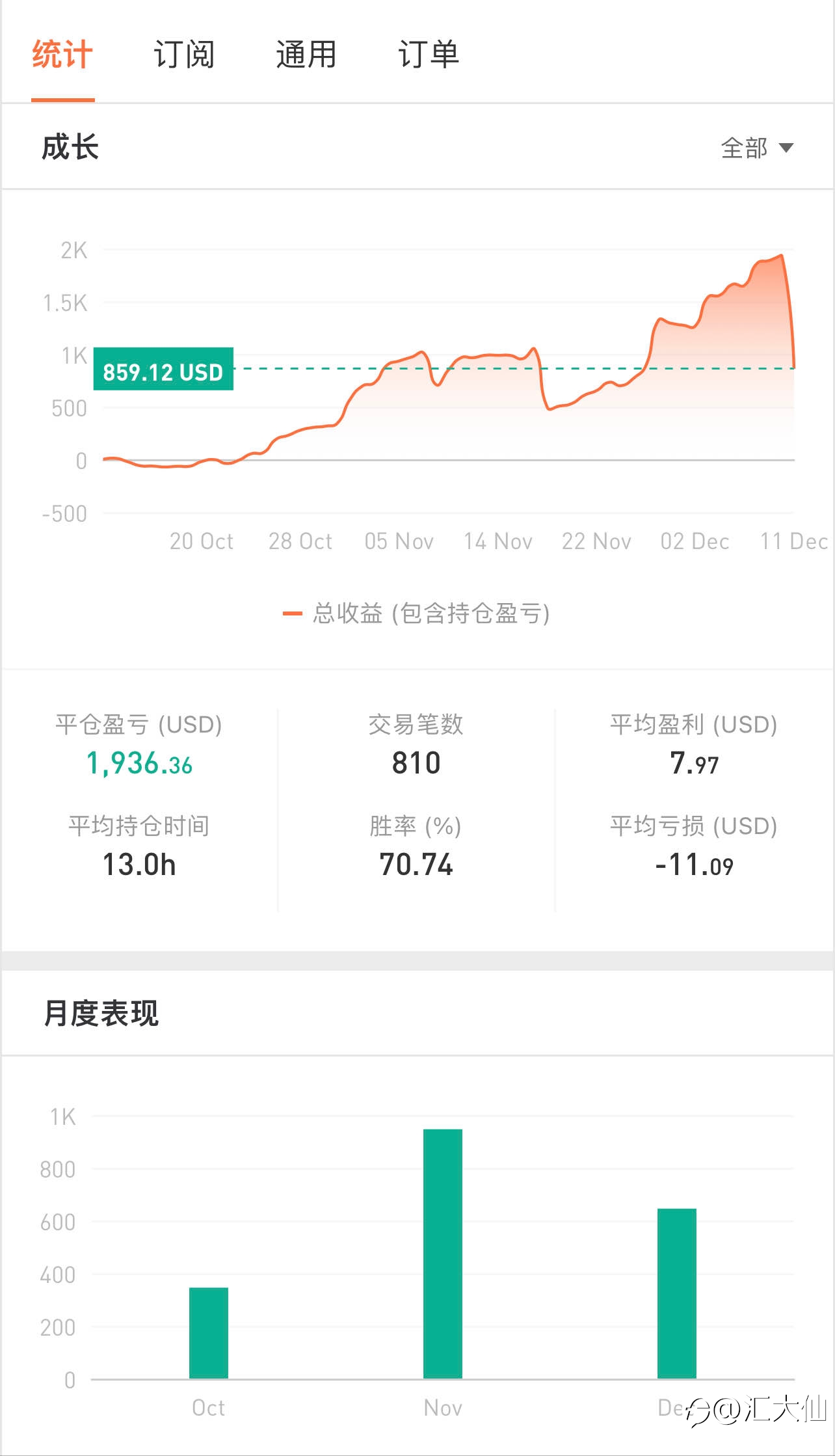 记录打卡“第53天”-20211210 +86%盈利