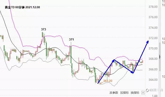 沈皓南：上涨初期行情启动