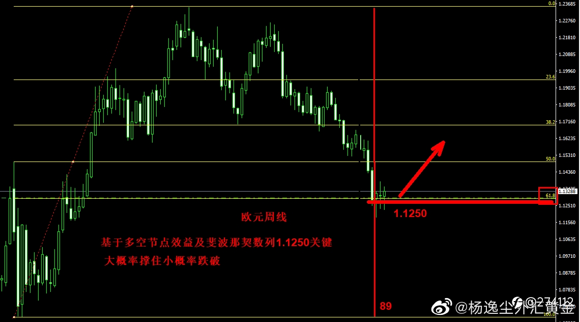 美元承压,欧元走强,关联机会关注 