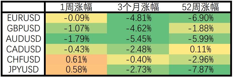 新增非农就业人口远逊预期美联储仍将加快缩紧政策？