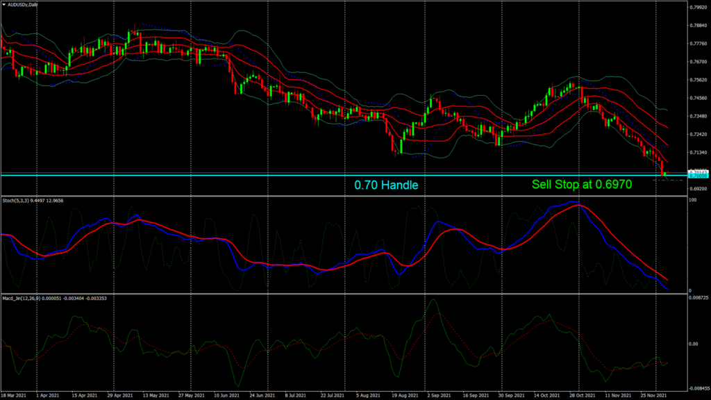 AUD/USD – RBA To Maintain Policy At Status Quo