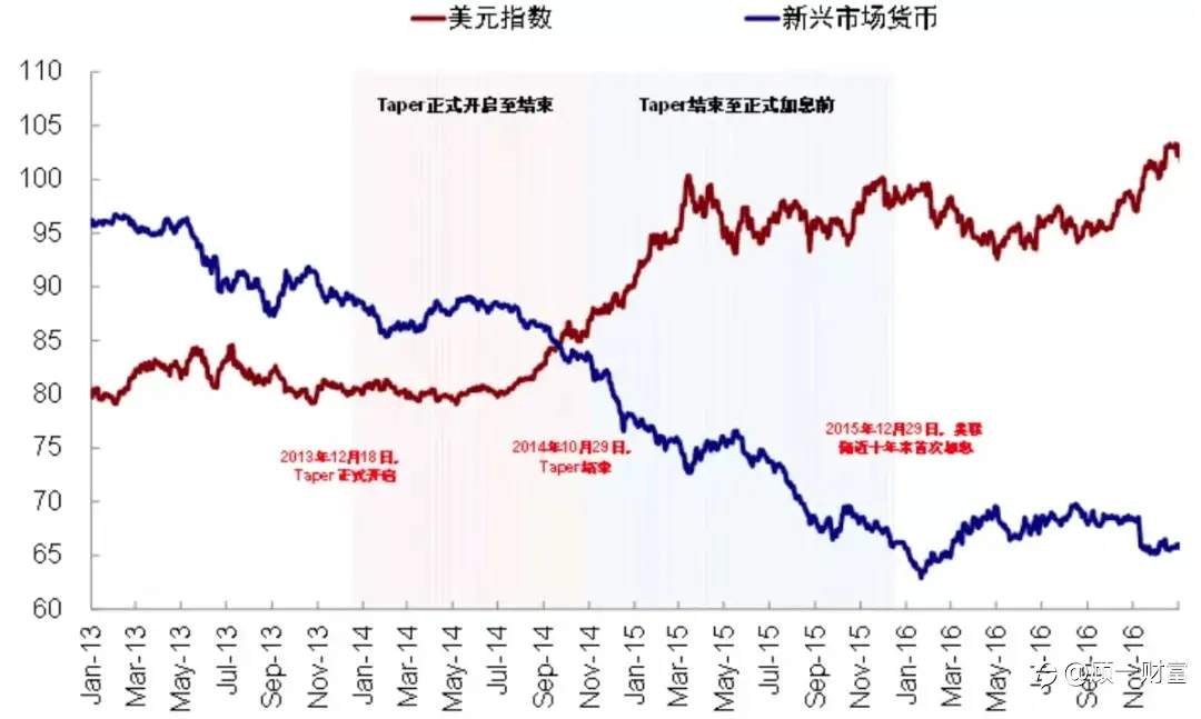 市场分析 | 大型科技股被抛售!美股为何大涨又大跌?!