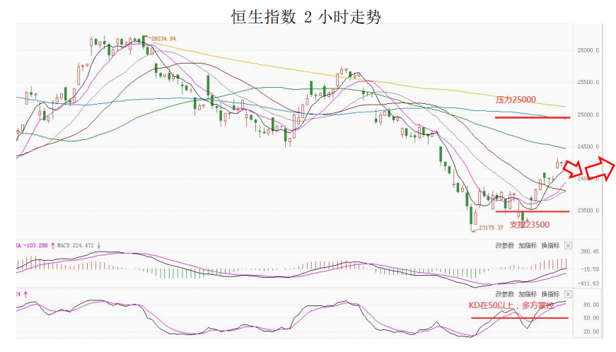 MultiBank大通金融快讯|日内重点关注美国通胀数据