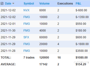 ASX end of day trading review 03 12 2021