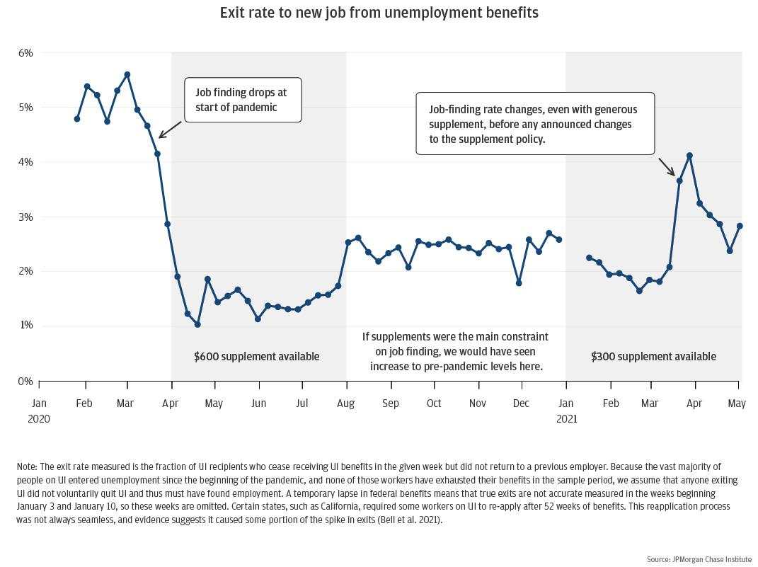 Year in Review: 10 Key charts that summarize 2021