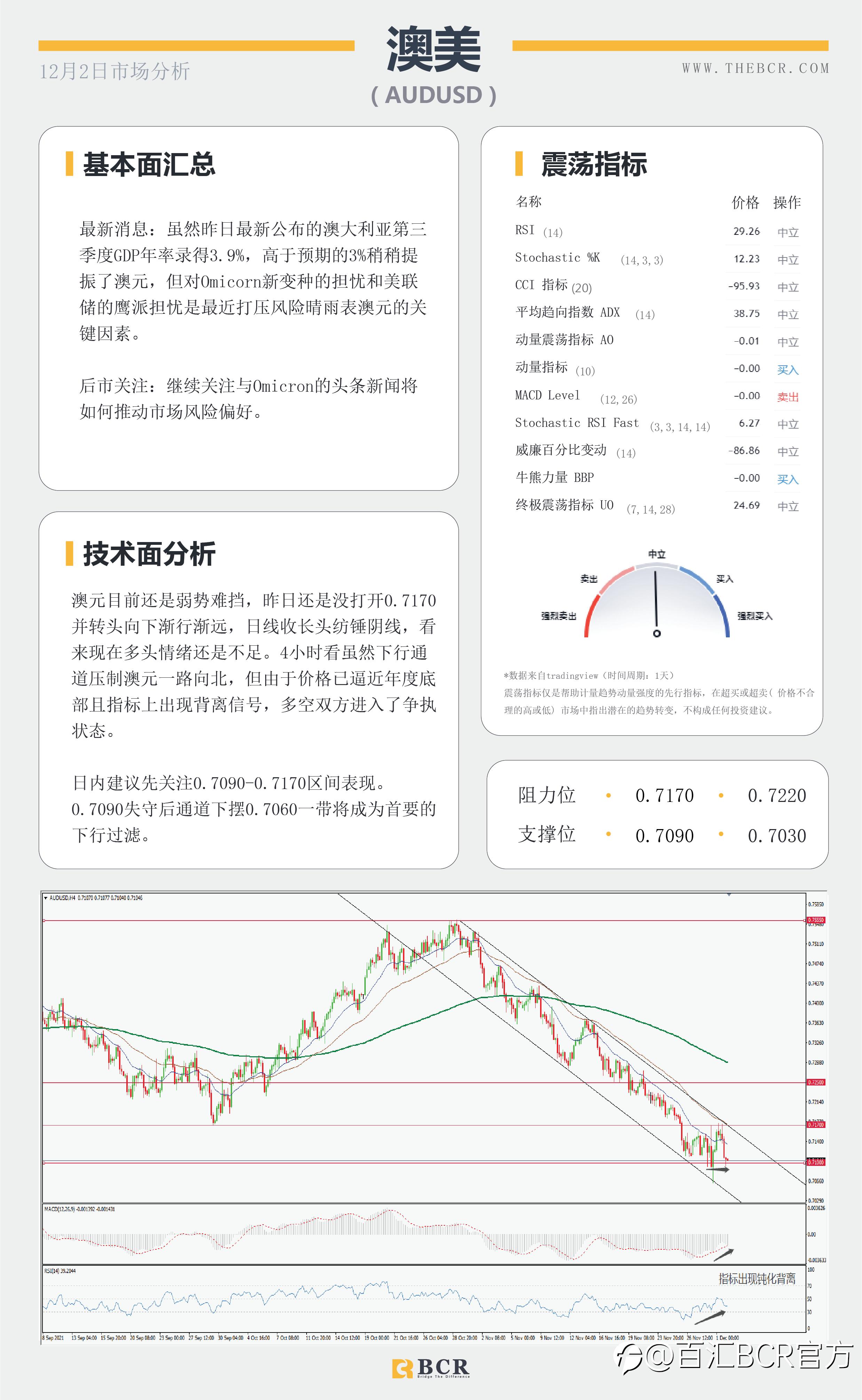 【BCR今日市场分析2021.12.2】首例变种入侵美国 疫苗担忧情绪恶化