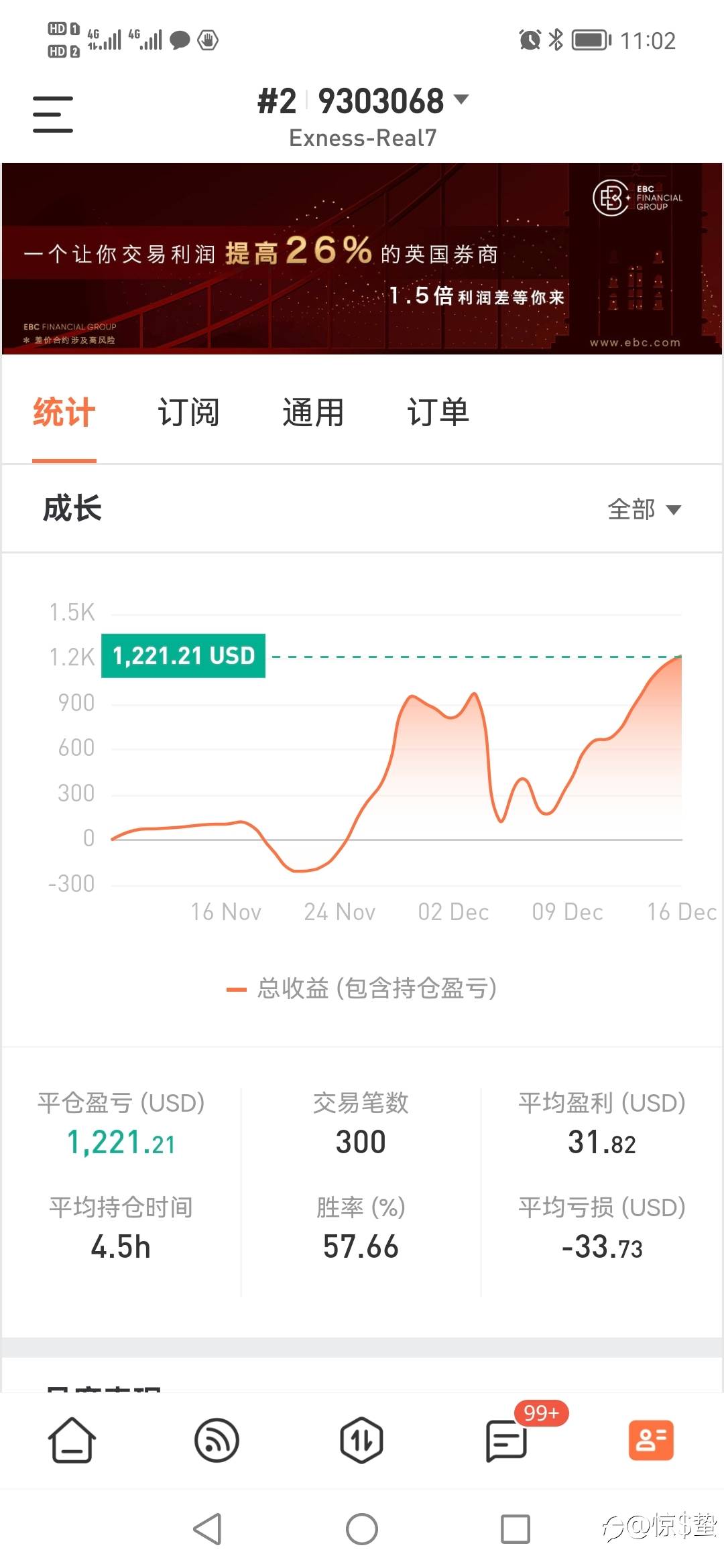 盈利创新高