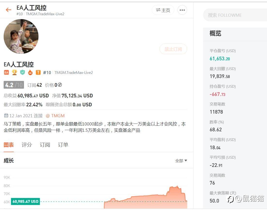 比赛即将结束，欣赏几个排名靠前账户的特色