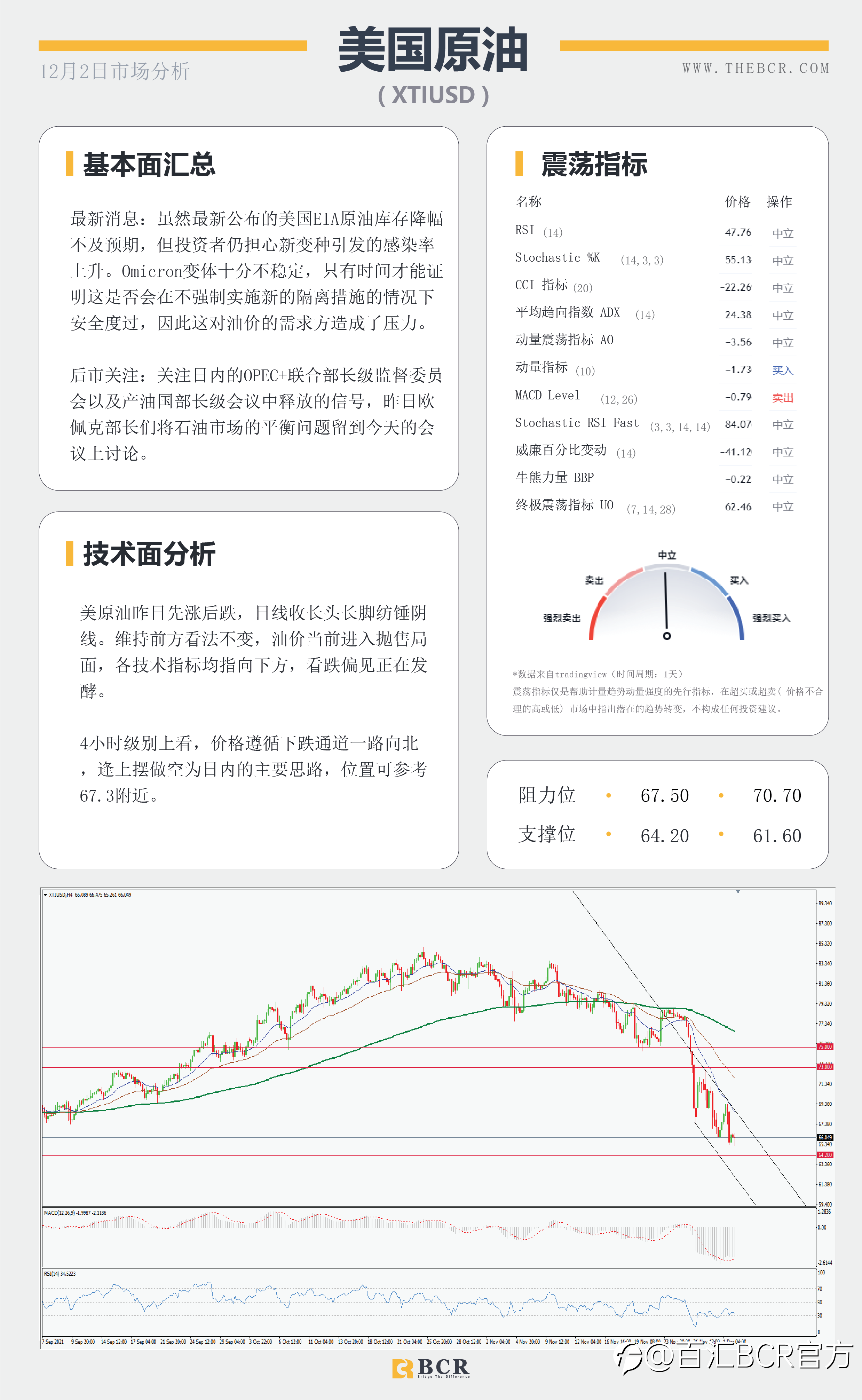 【BCR今日市场分析2021.12.2】首例变种入侵美国 疫苗担忧情绪恶化