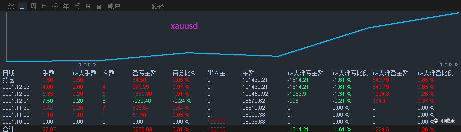 趋势策略的演变