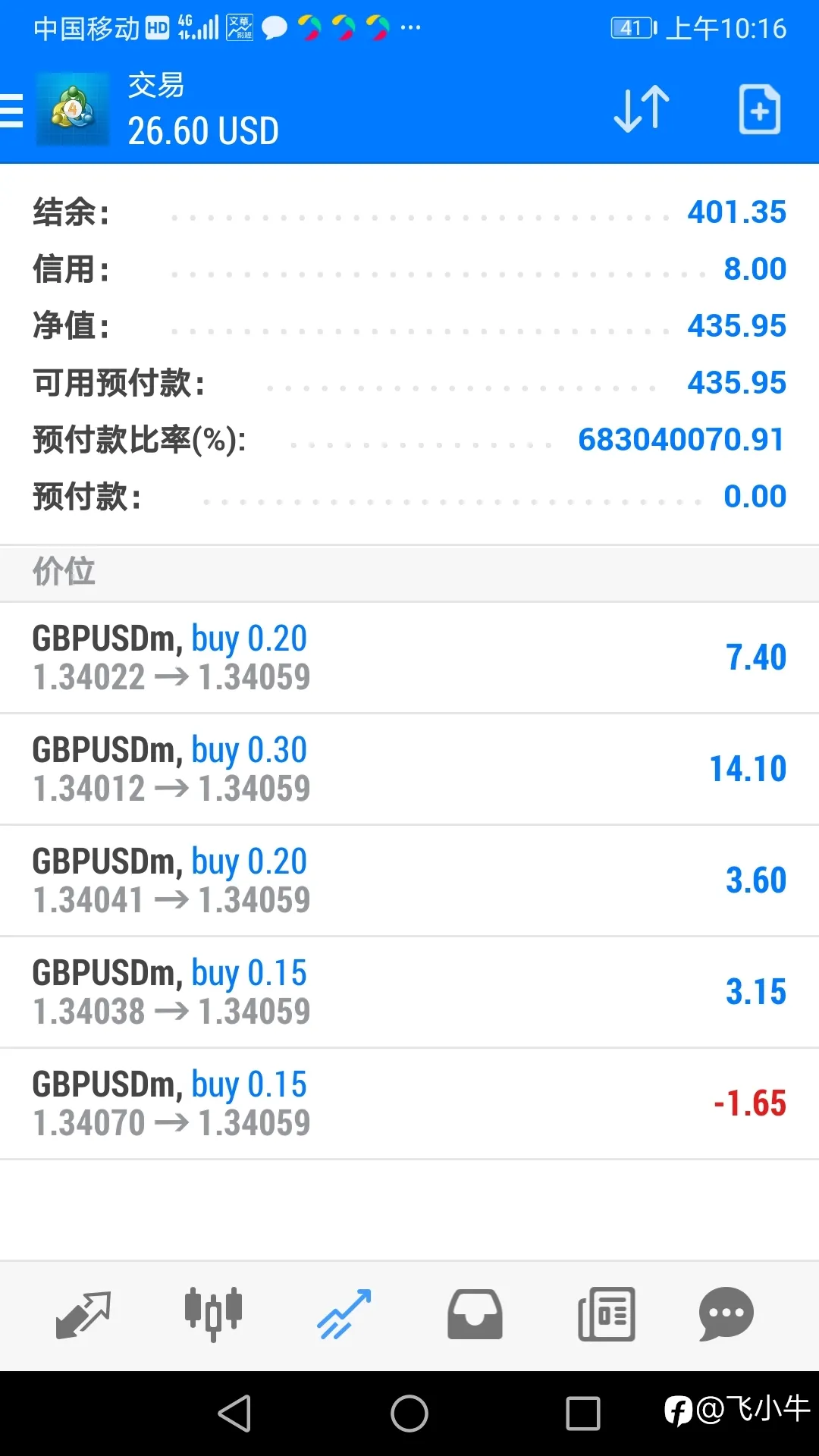 feed image