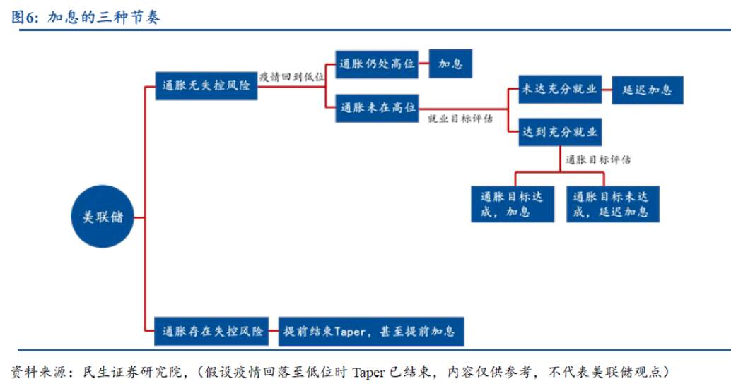 美国非农就业偏低“探案”