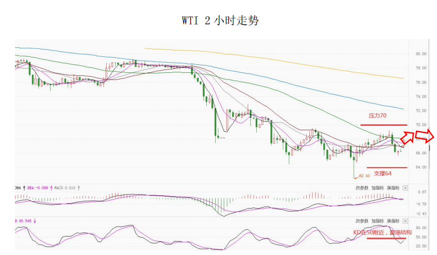 MultiBank大通金融快讯|非美货币空头可兑现一部分利润