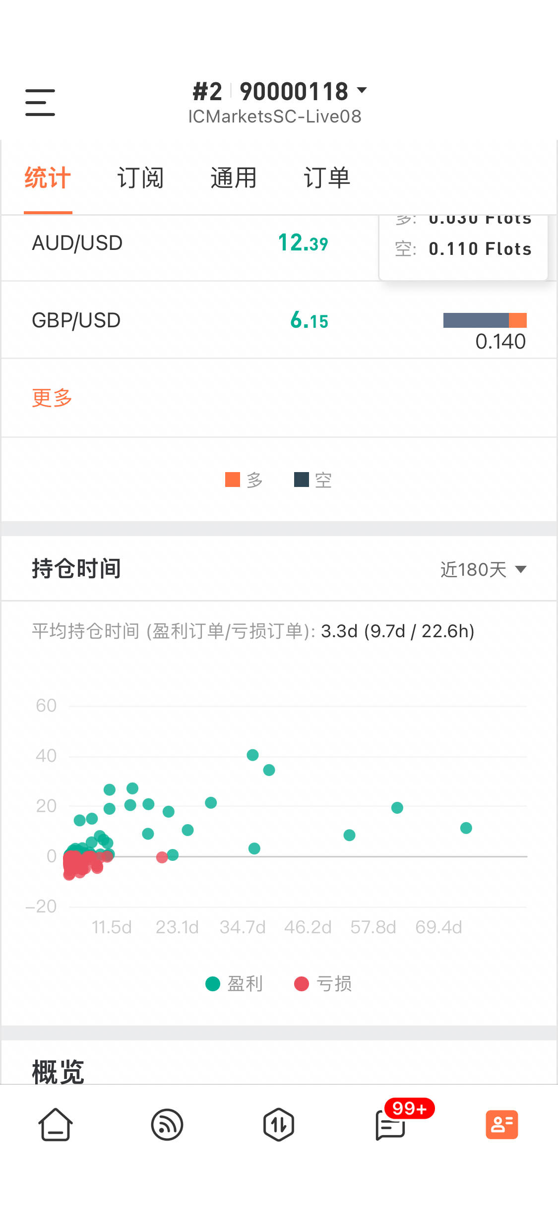 feed image