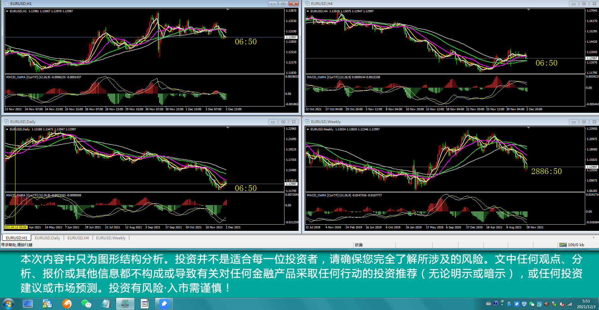 12.03 欧美/黄金/欧澳今日解析钰竹