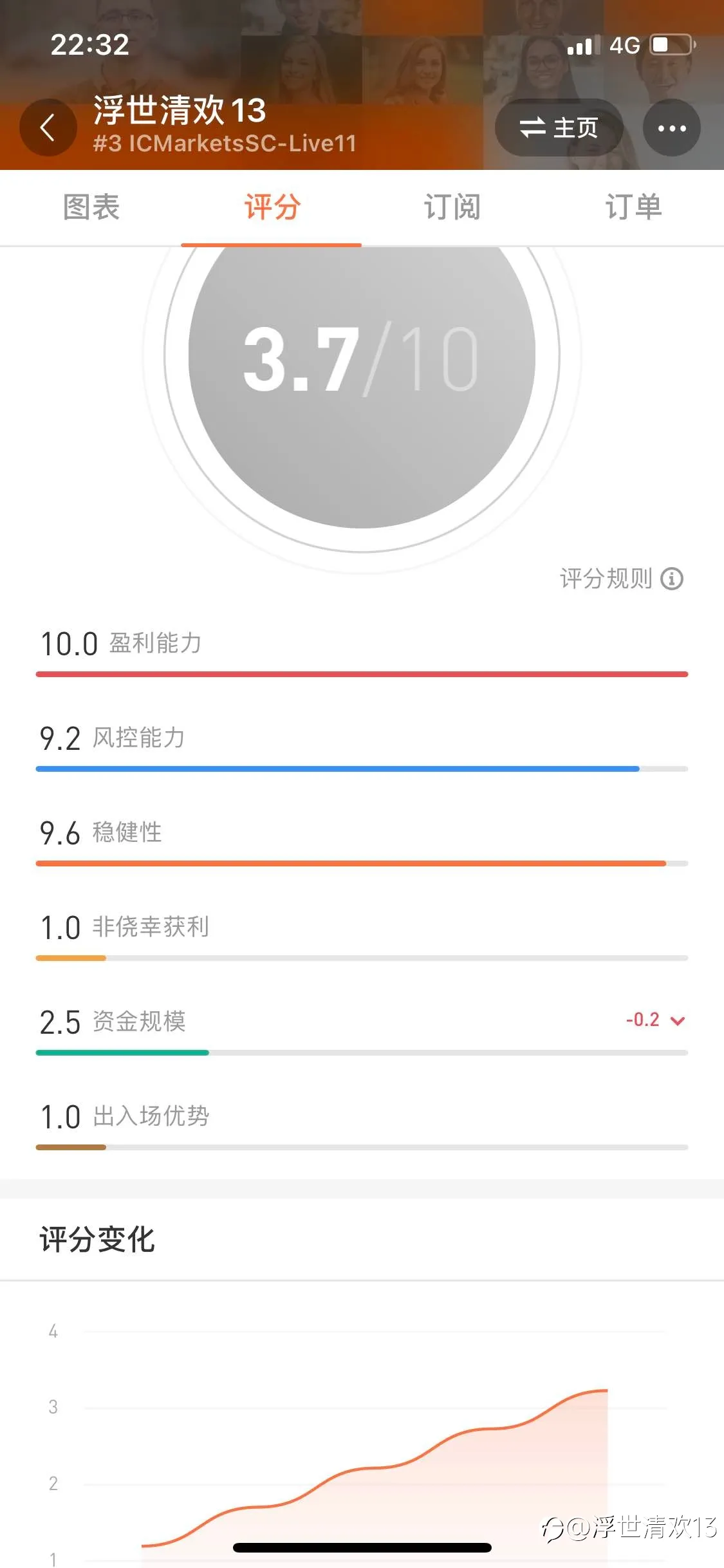 再接再厉,每天都做到有利润可得