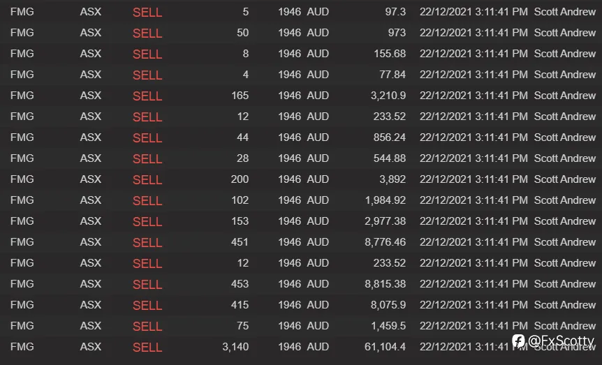 ASX end of day trading review 22 12 2021