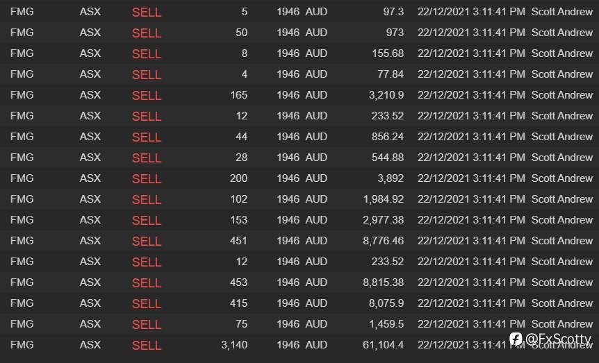 ASX end of day trading review 22 12 2021