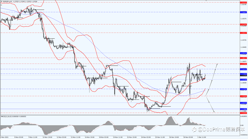 德璞汇评 | 油价冲高回落，市场担忧变种病毒支撑金价