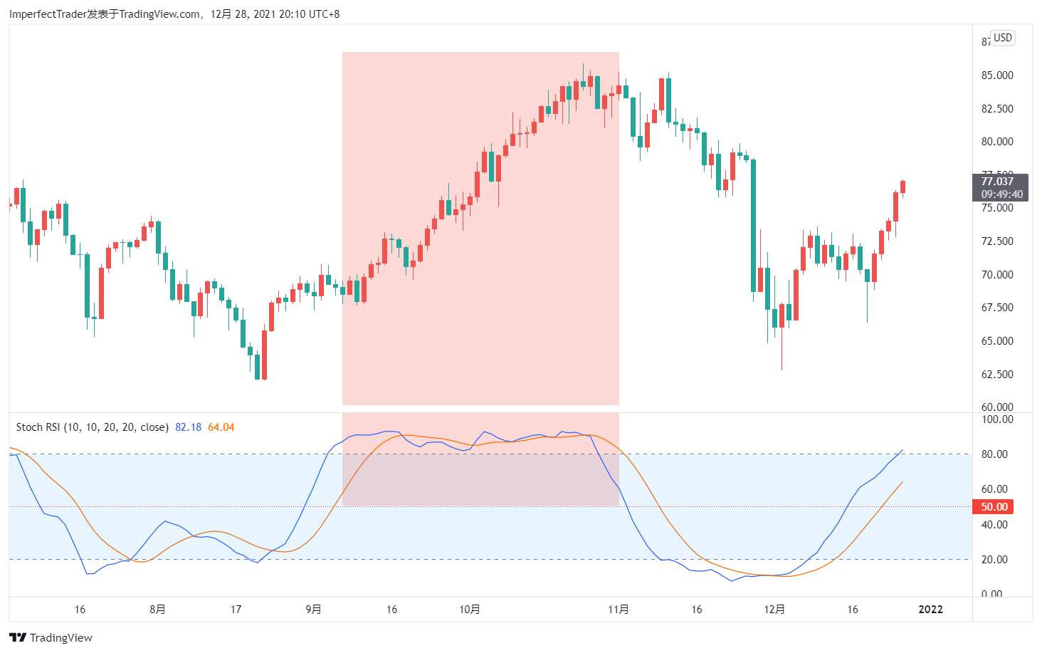 指标的指标，响应速度更快的RSI指标——StochRSI使用指南...from Exness - Followme
