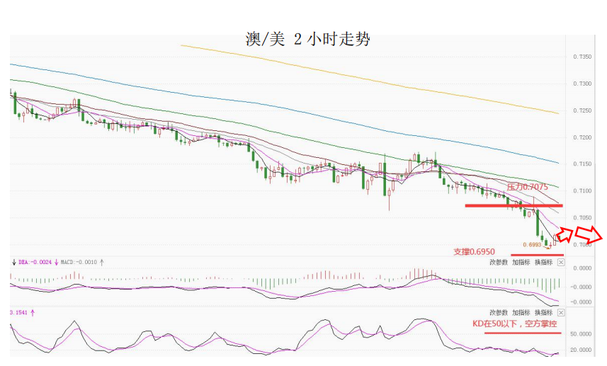 MultiBank大通金融快讯|非美货币空头可兑现一部分利润