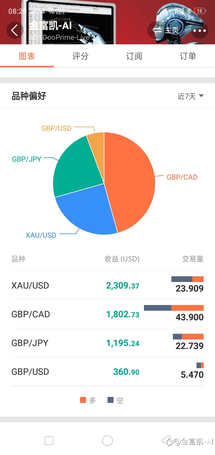 停止镑加交易通告