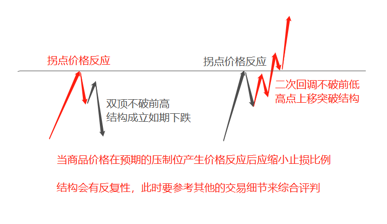 黄金多头绝境逢生，头肩顶右侧拉升剑指1814！