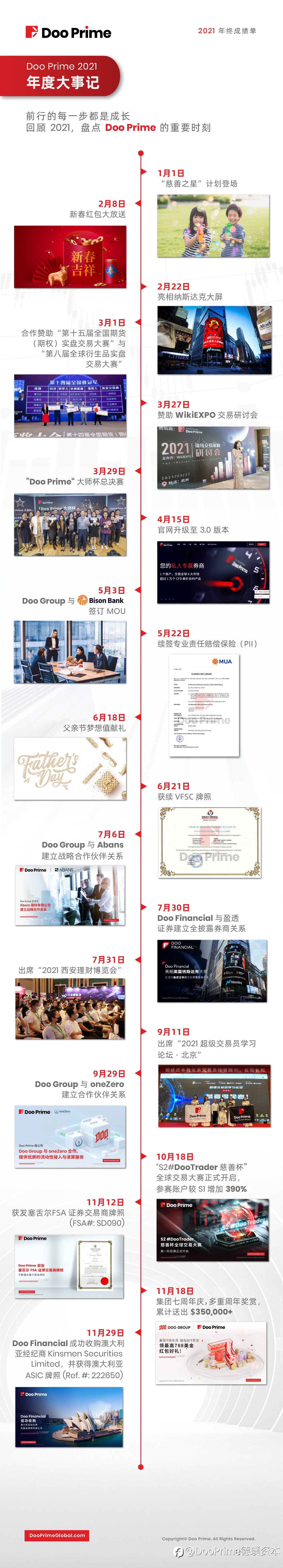 公司动态 | 锐意进取，共赢时代！Doo Prime 2021 年度回顾