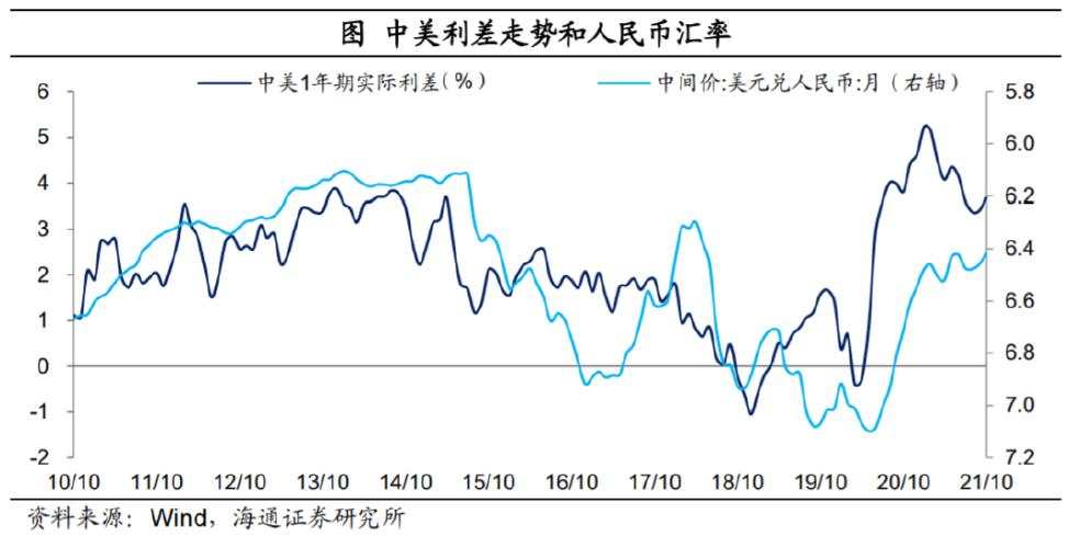 人民币为何偏强？外汇去哪里了？