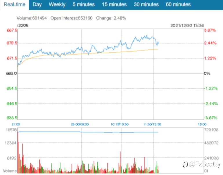 ASX end of day trading review 30 12 2021