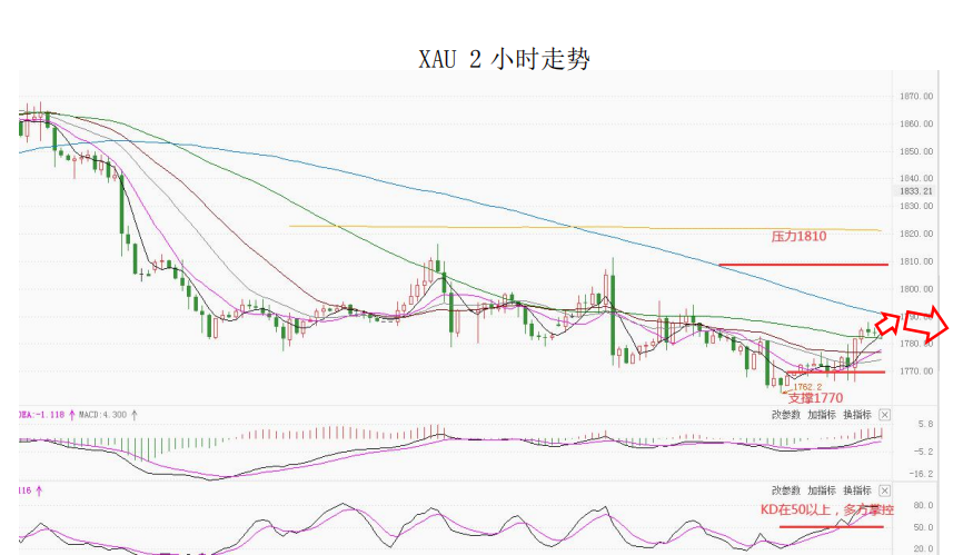 MultiBank大通金融快讯|非美货币空头可兑现一部分利润