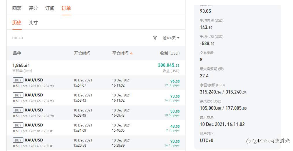 交易中最重要的是什么、最难的是什么?