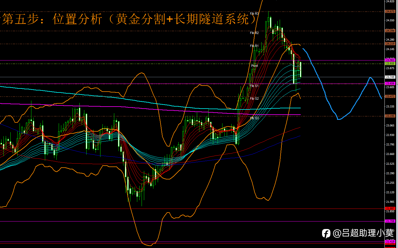 微博【黄金分析师吕超】--1.25白银分析