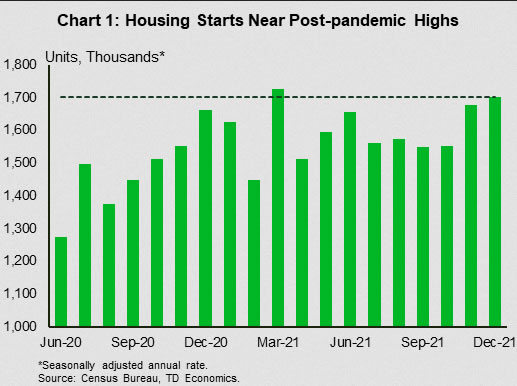 The Weekly Bottom Line: To Hike or Not to Hike (in January)