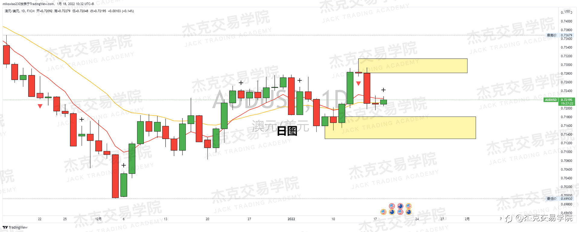 [1月18日策略]黄金/原油/英镑/欧元/美日/澳元/标普