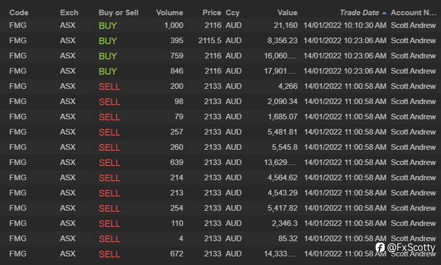 ASX end of day trading review 14 01 2022