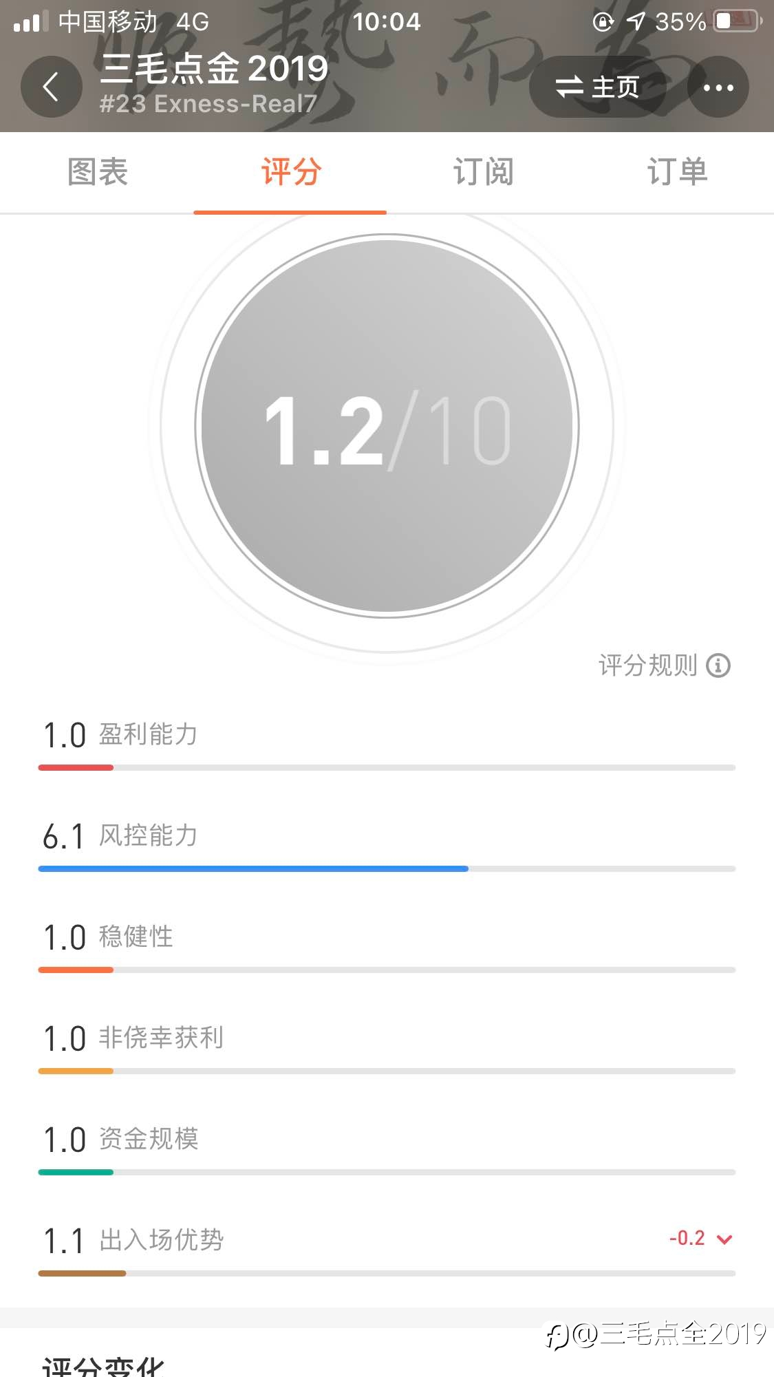 三毛变了