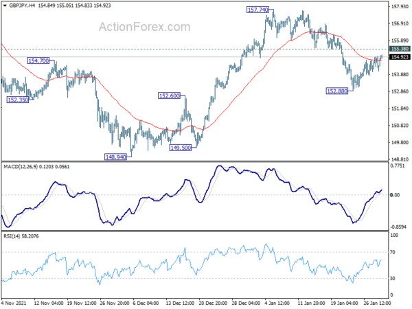 GBP/JPY Daily Outlook