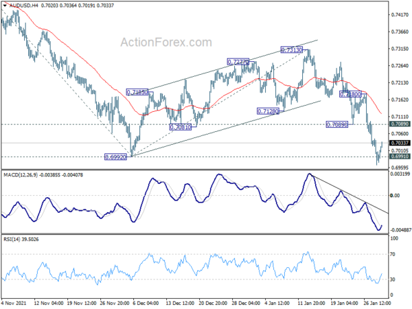 AUD/USD Daily Report