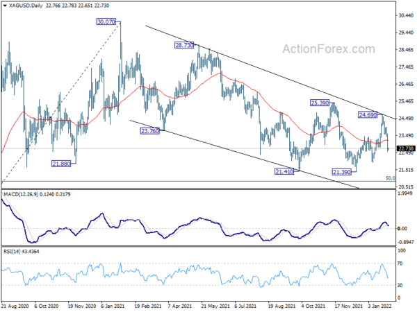 Dollar Staying Strong, Sterling Trying to Catch Up