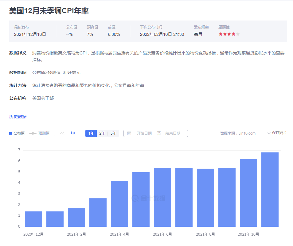 鲍威尔“打太极”，通胀数据将促进金价上涨
