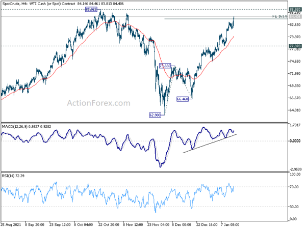 Dollar Ignores Hawkish Fed, Yen and Loonie Surged