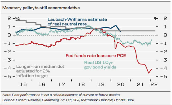 Fed Review: Every Meeting is “Live” – We Now Expect Five Hikes This Year