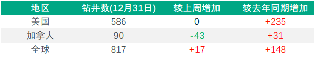 EXNESS每日聚焦：OPEC+增产符合预期原油周三冲高回落