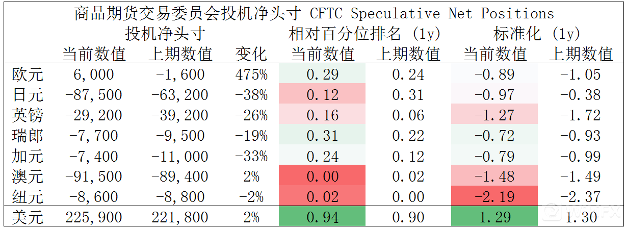 MultiBank大通金融快讯|短线非美货币仍有上行动能