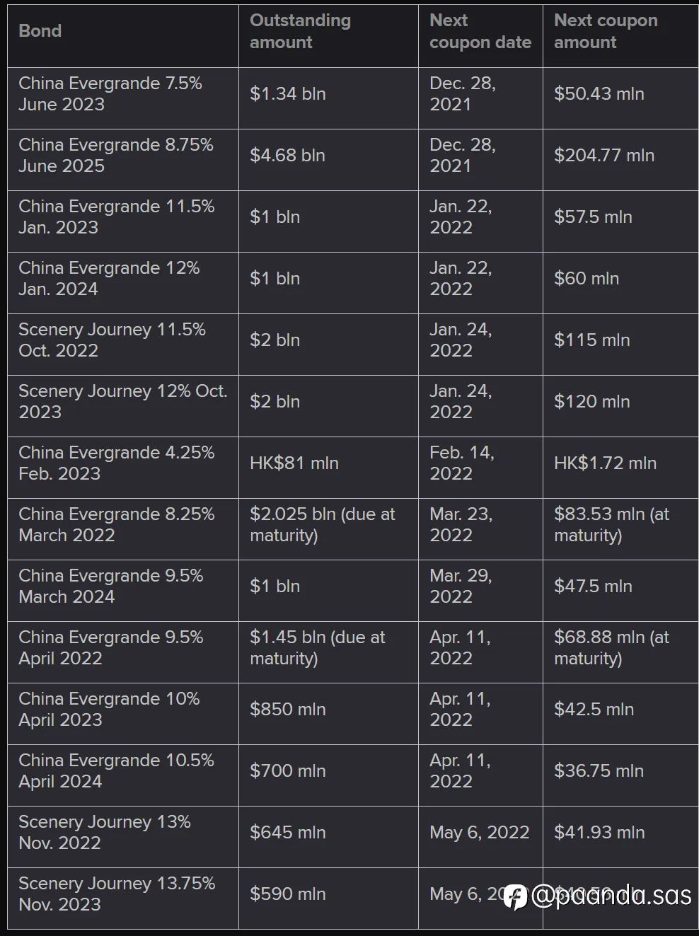 PAANDA Market Report - Q4.2021