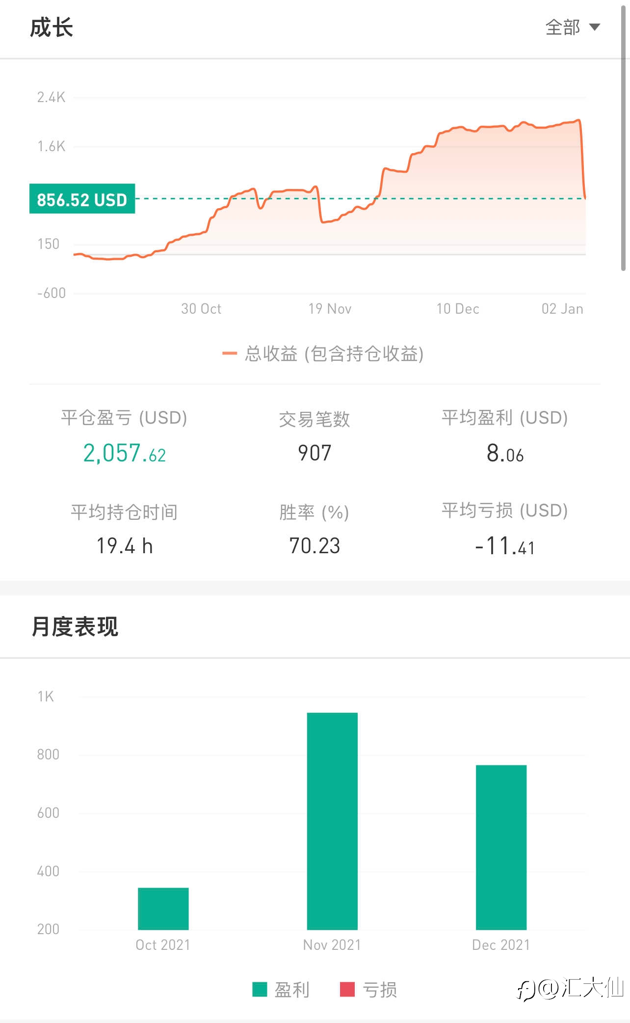 记录打卡“第75天”-20220101 +86%盈利