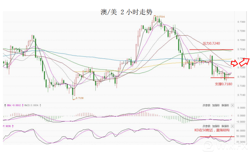 MultiBank大通金融快讯|短线非美货币仍有上行动能