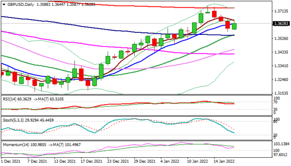 GBP/USD Outlook: Sterling Bounces on Rising Expectations for Another Rate Hike as Inflation Hits
